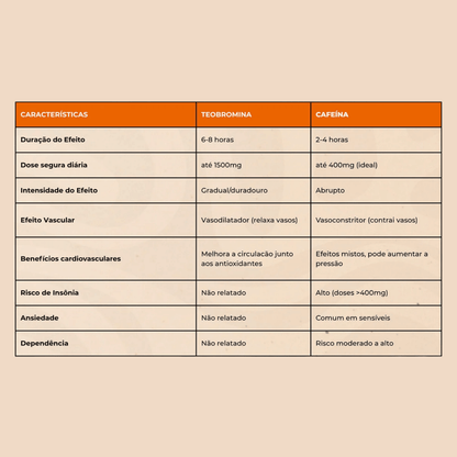 Cacao Brew Bebida de Cacau 300g - Cookoa