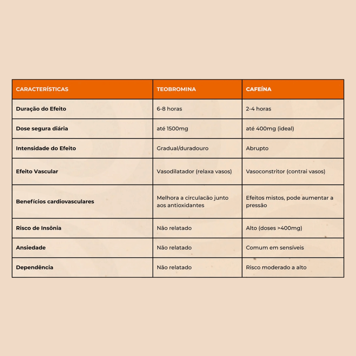 Cacao Chai (Bebida de Especiarias) 300g - Cookoa