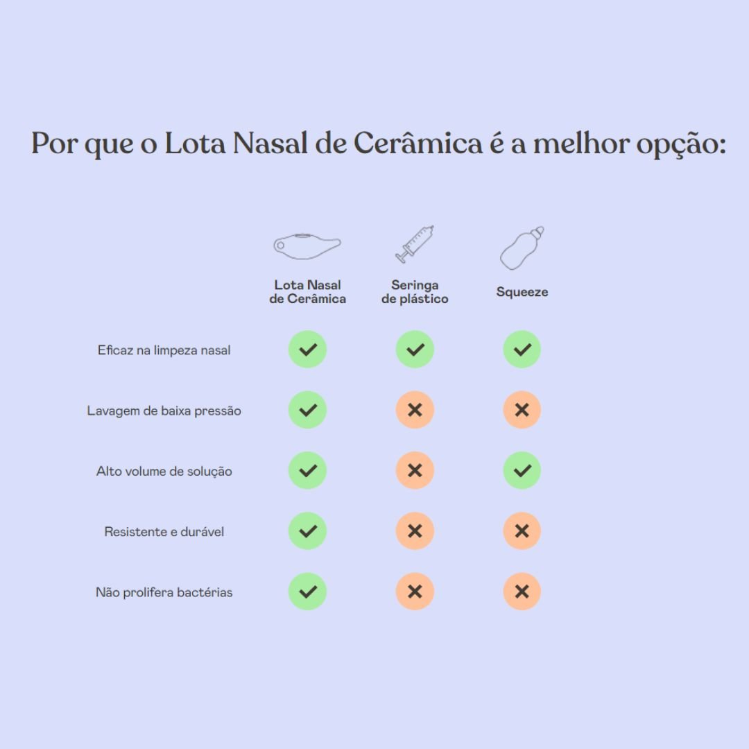 Lota Nasal de Cerâmica - Holistix – Freeda Produtos Veganos e
