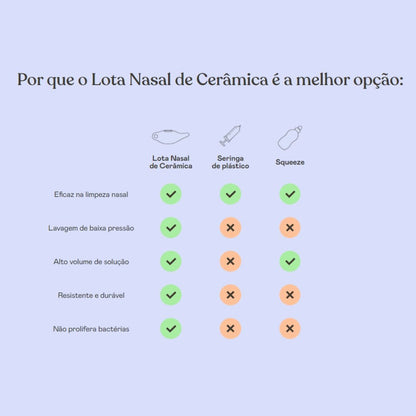 Lota Nasal de Cerâmica - Holistix